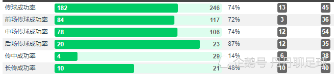 以荷兰版 齐达内 为例深度分析 古典前腰还有生存空间吗 腾讯新闻