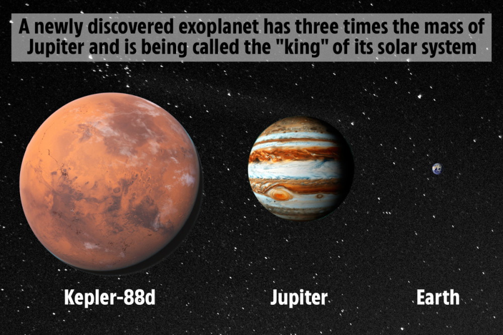 木星最重吗天文学家最新发现此行星质量竟是木星的三倍