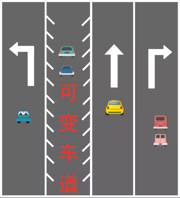提醒江北惊现首条可变车道位置就在