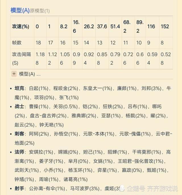 首先奉上吕布攻速阈值表,供各位小伙伴参考.