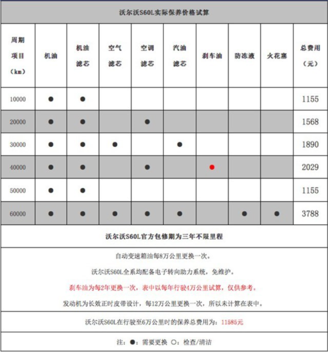 第三名:奔驰glc 零整比:639.03%