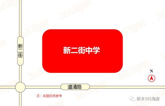新乡市小学排名排名_重磅!新乡地王片区规划中小学出炉,柳青路小学正常