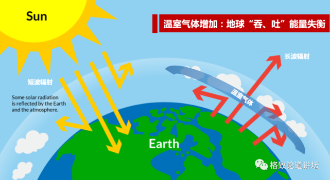 储存了全球变暖93%的能量,海洋正成为地球的火药桶