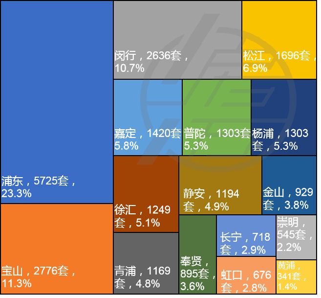 24个重点城市需求收缩明显全年成交面积下