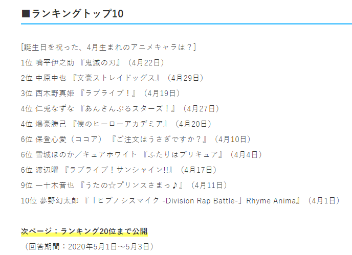 日媒投票 四月份生日的动画角色人气排行 伊之助成功登顶 腾讯新闻
