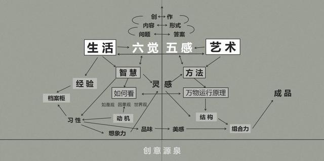 感性也就包括了