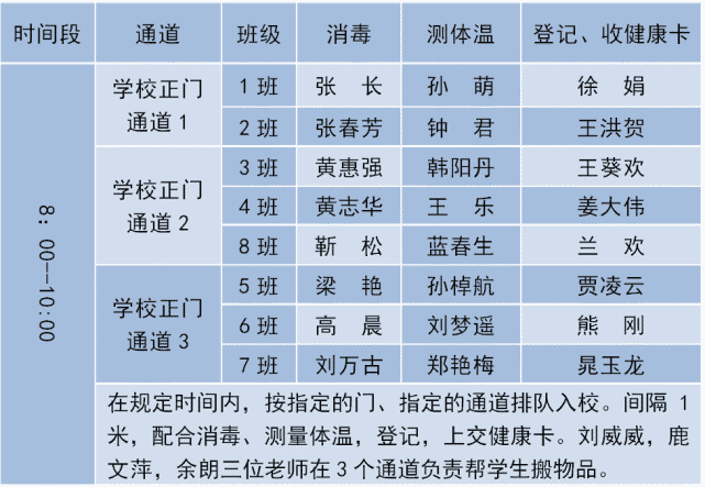 黃岡中學惠州學校高二年級學生2020春季返校工作安排