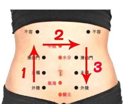 用手掌从右下腹,顺着肠蠕动的方向开始顺时针方向按摩,要求使腹部下陷