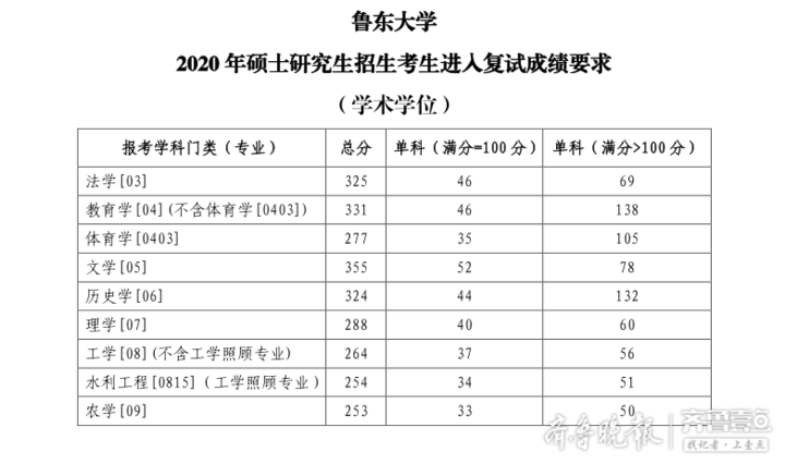 2020鲁东大学考研成_烟台鲁东大学2020届毕业生考研再创佳绩