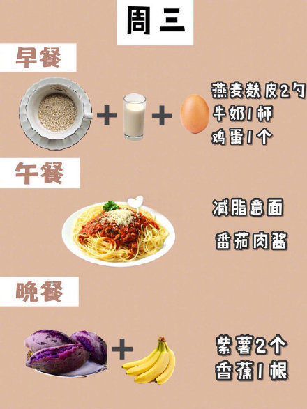 多一点真诚少一点套路1周稳瘦8斤实用食谱当作母亲节礼物