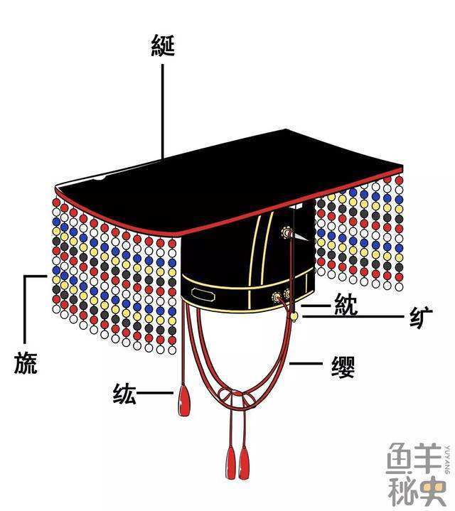 冠冕的背后寓意深远,也寄托了朱元璋身为帝王对其子的殷切教导之心,但