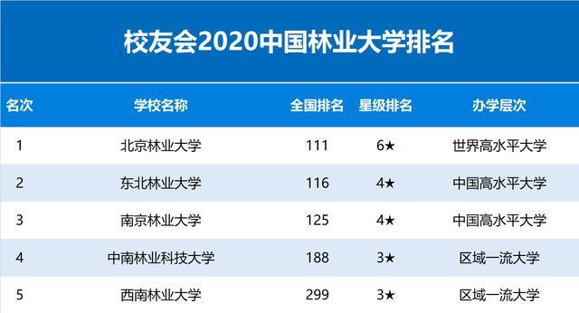 中国农林大学排行榜公布 农业专业是高考滑铁卢的收容所 腾讯新闻