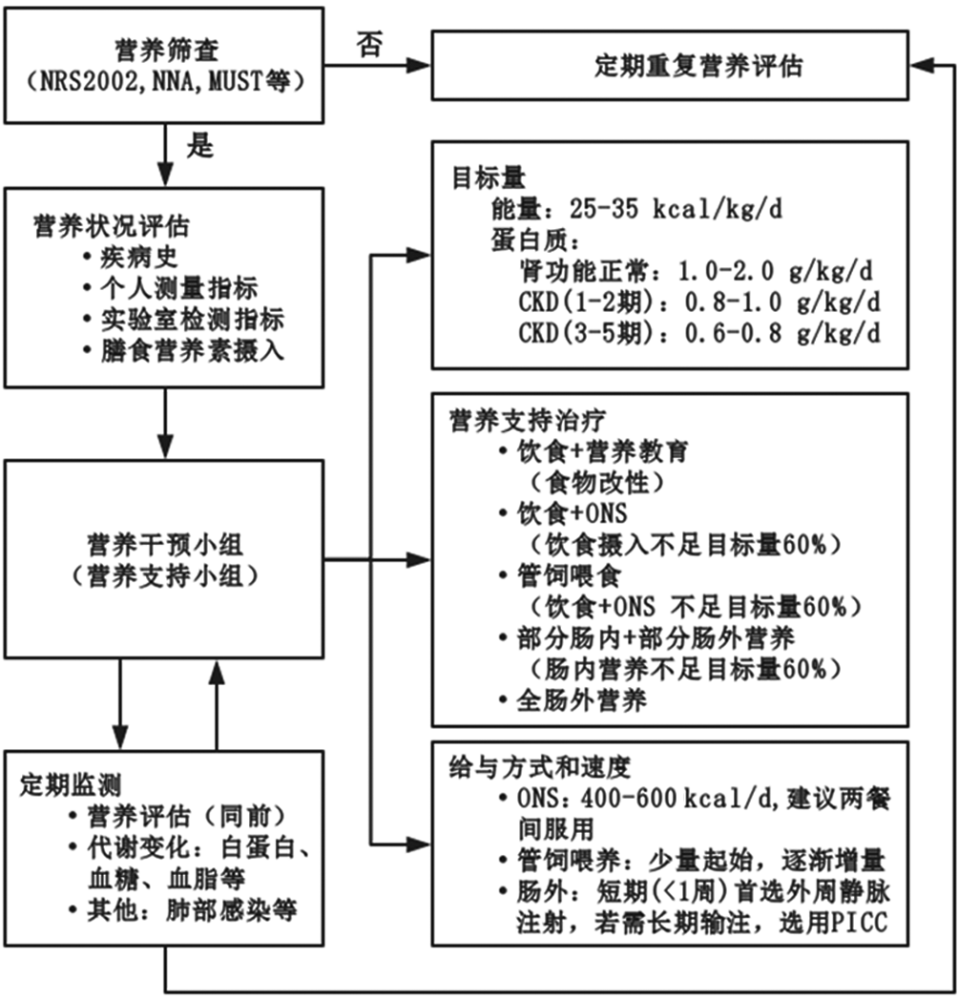 吞咽障碍患者的膳食营养如何管理 最新版专家共识来了 腾讯新闻