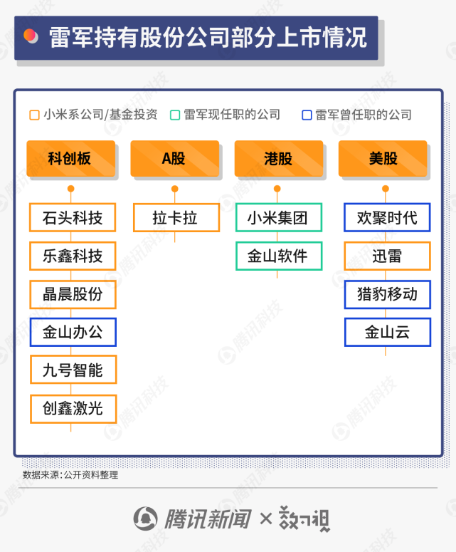 雷军商业版图再扩张金山云登陆美股手握四家上市公司实控权