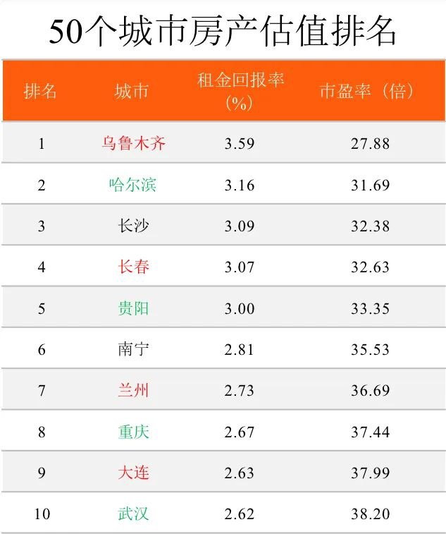 估值排行_低估值高潜力!13只农业股市值排行一览表,(300511)估值仅0.27