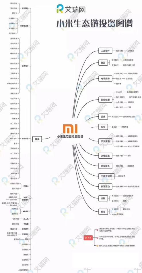 纵观雷军的商业版图,我们发现,虽然他不像腾讯,阿里那么高调,但"雷军