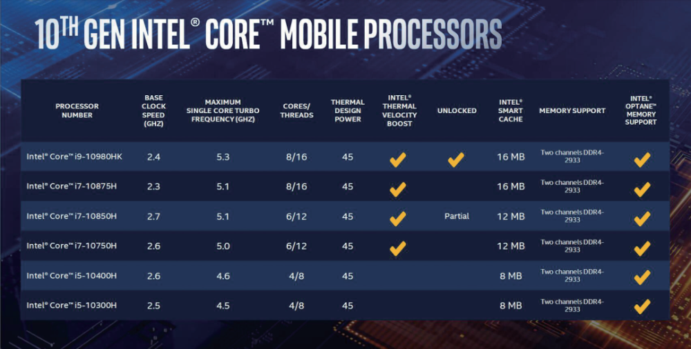 电竞新十力英特尔第十代酷睿i710750h首秀
