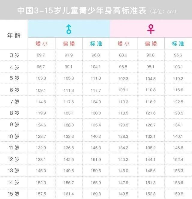 长不高打生长激素吗注意这几类孩子千万别打