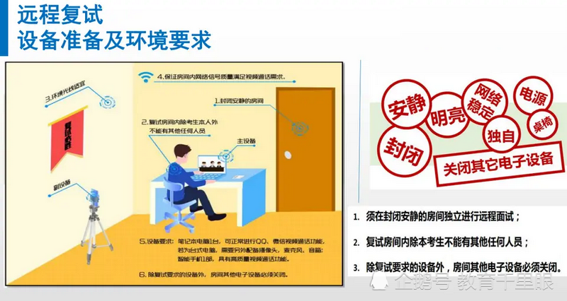 研究生网络复试箭在弦上如何克服心理紧张情绪这四点一定要做好
