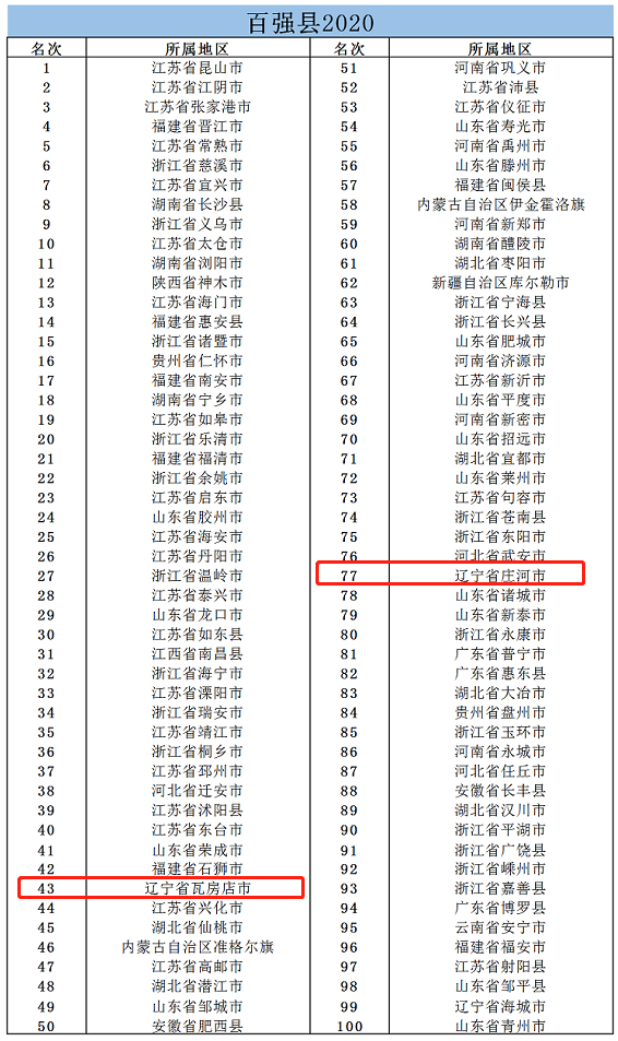 2020大连经济惨状图片