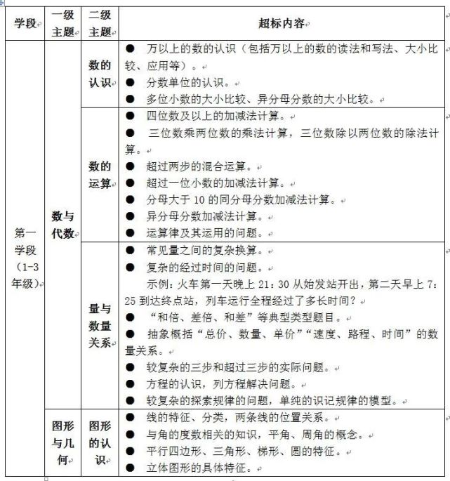 教育部 不得对一二年级学生培训英语书写不得培训四位数以上加减法