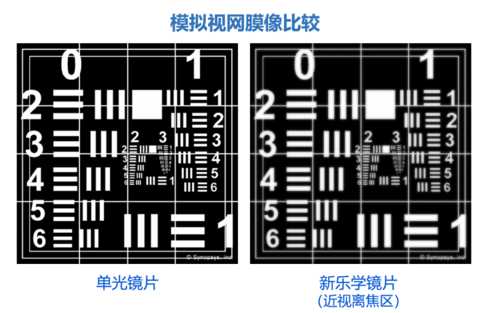 孩子开始戴新乐学镜片看近时感觉有点模糊这正常吗