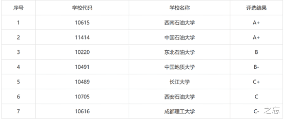 石油专业最好院校推荐 曾经 石油界的黄埔军校已经没落 西南石油大学 东北石油大学 张烈辉 郭建春 大庆油田 中国石油大学