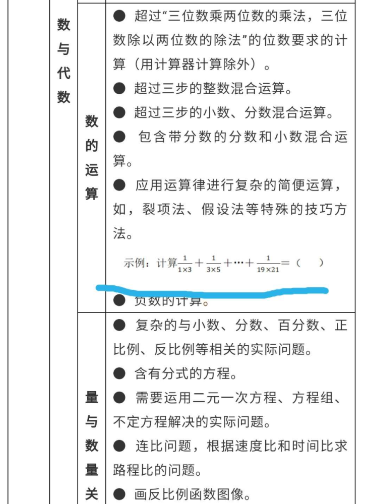 看到数学培训 负面清单 有几句话不吐不快 腾讯新闻