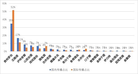 白酒排行榜