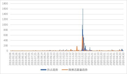 白酒排行榜