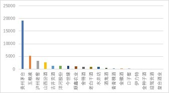 白酒排行榜