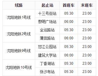 運營時刻表運營線路在建線路截至2020年4月,瀋陽地鐵在建線路共有3條