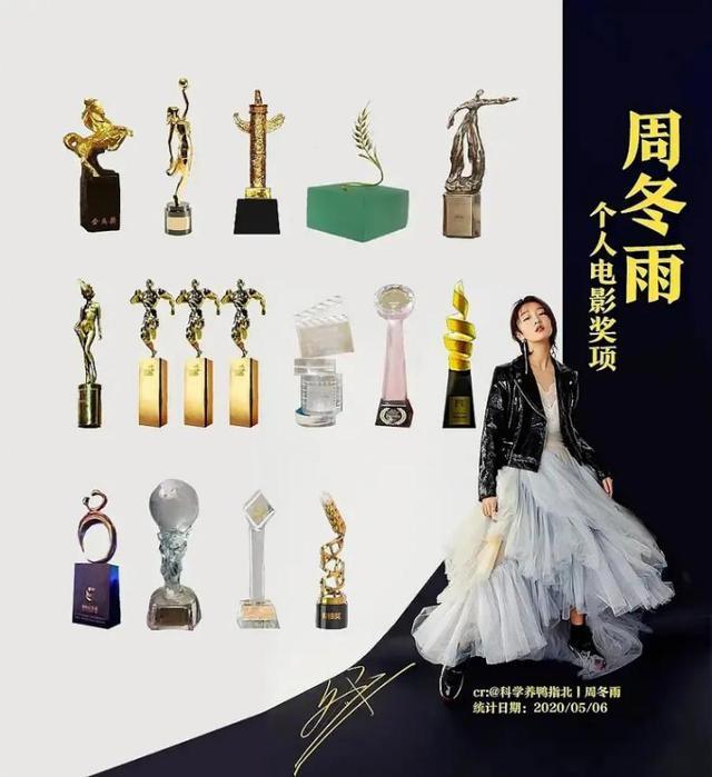 90后小花排名出炉 周冬雨领跑杨紫郑爽紧随其后 热巴排第三 腾讯新闻