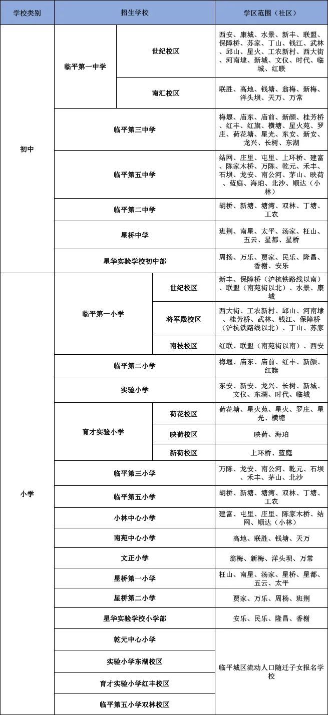 学区划分 版杭州中小学学区公布 快来围观