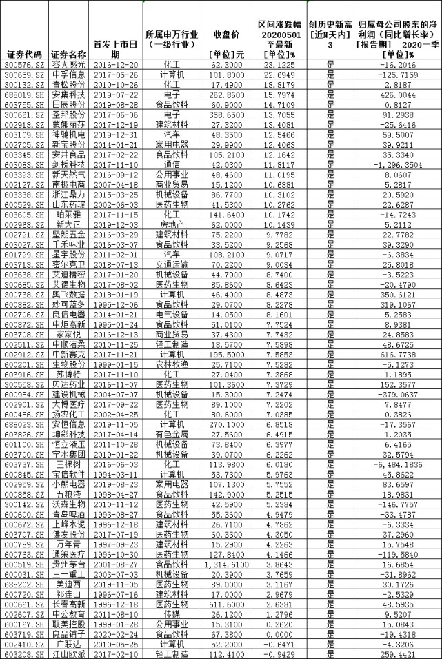 青岛赵子强公司成员图片