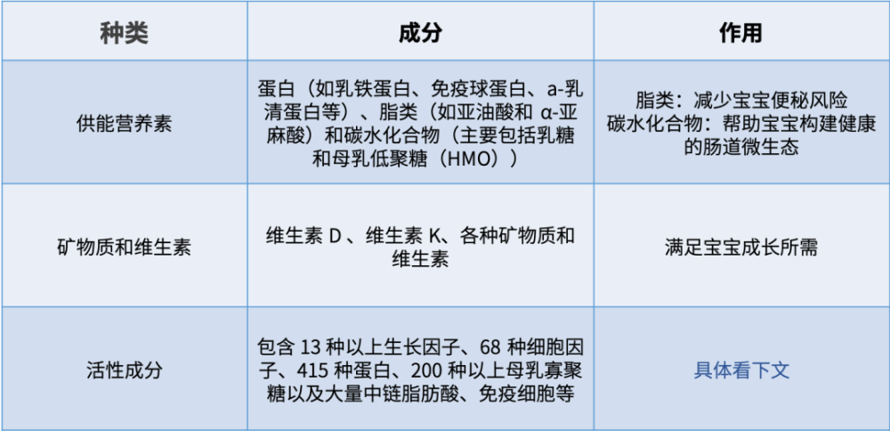 母乳活性营养 gsmo(乳源神经节苷脂)gsmo 是指来源于乳汁的神经节苷脂