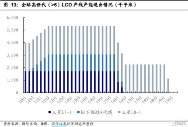 2020全球液晶面板排名_2020年第二季度大尺寸液晶面板出货量增长超预期(2)