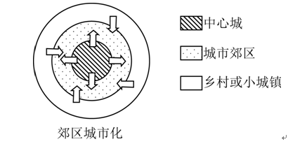 城市郊区化(也称郊区化)是指由于城市中心城区地租昂贵,人口稠密,环境