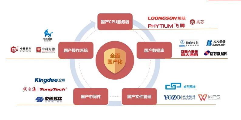 华为遭美国断供,自主国产化到底有多重要?