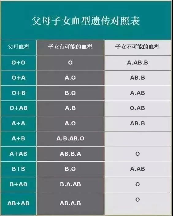 孩子长大像谁 血型能判断亲缘 不get点遗传学常识怎么行 腾讯新闻