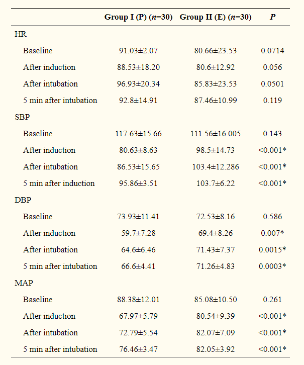 依托咪酯的临床应用进展:第二篇依托咪酯