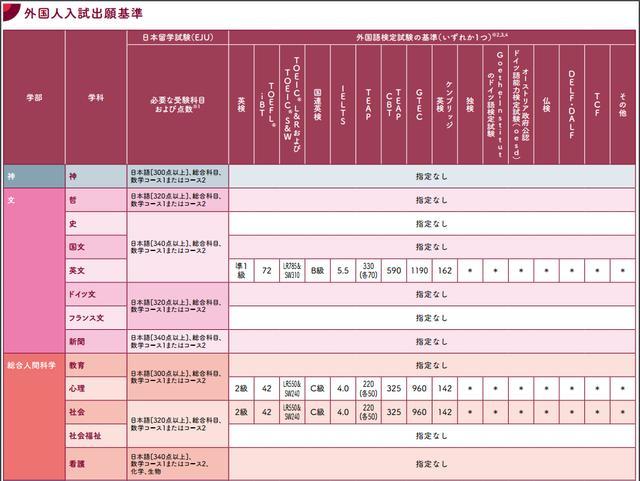 解读上智大学21年学部入试变化 腾讯新闻