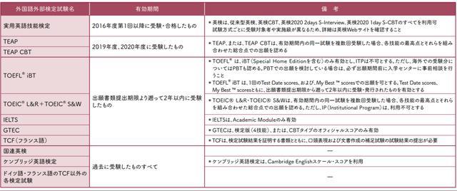 解读上智大学21年学部入试变化 腾讯新闻