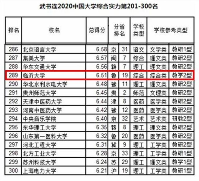 2020大学排名的简单介绍