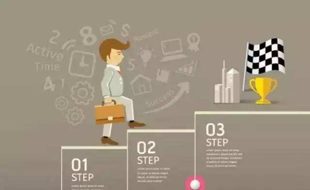 激励机制