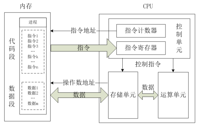 10分钟看懂CPU构造原理_腾讯新闻