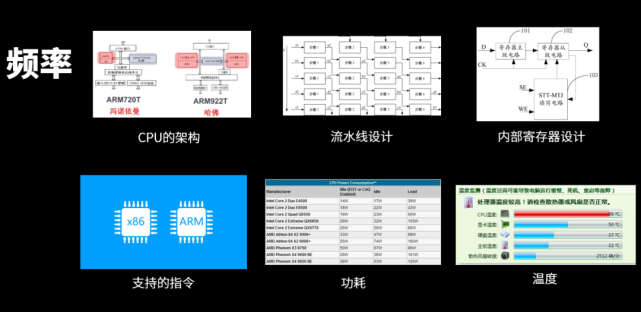 10分钟看懂CPU构造原理_腾讯新闻