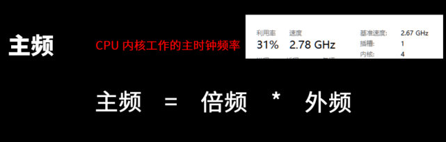 10分钟看懂CPU构造原理_腾讯新闻