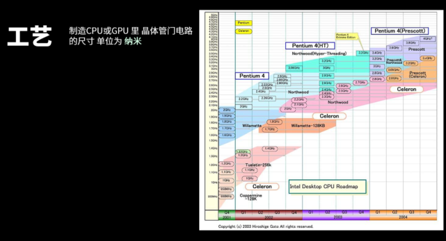 10分钟看懂CPU构造原理_腾讯新闻