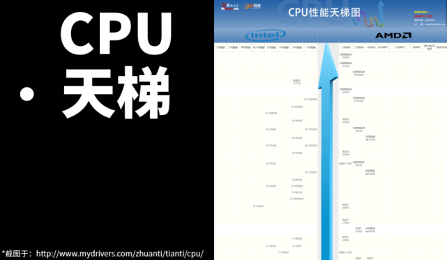 10分钟看懂CPU构造原理_腾讯新闻
